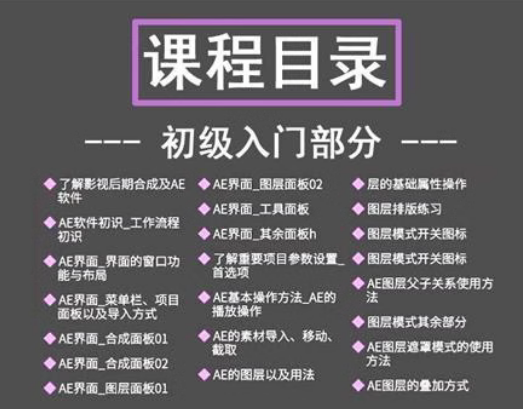 AE教程视频全套软件学习入门高级影视后期动画特效制作教学网课