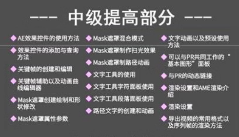 AE教程视频全套软件学习入门高级影视后期动画特效制作教学网课
