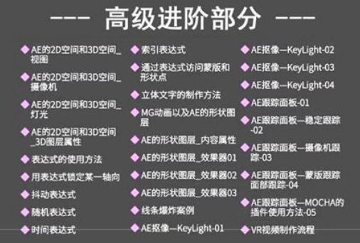 AE教程视频全套软件学习入门高级影视后期动画特效制作教学网课