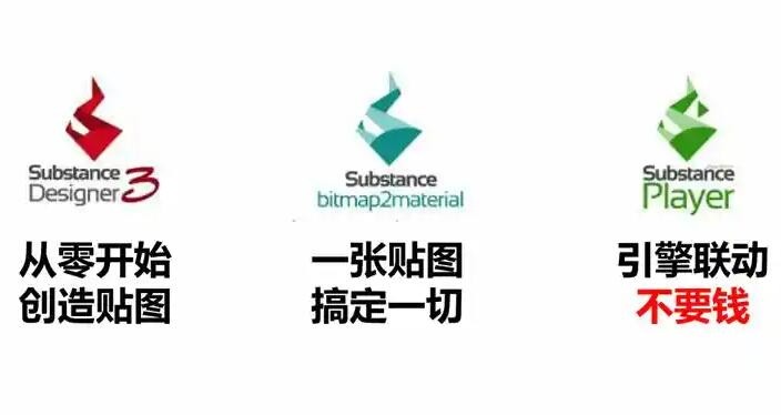 S.D贴图材质系统完全教学 中文教程