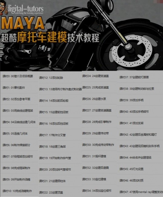maya摩托车硬表面模型建模视频教程